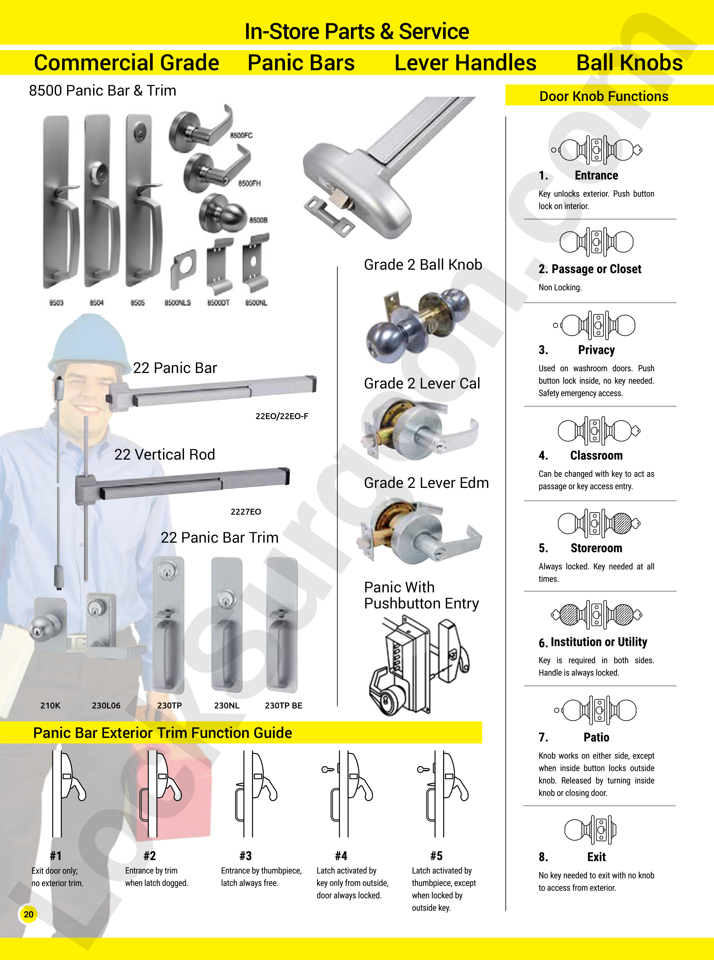 Commercial grade panic bars, lever handles and ball knobs in stock, parts and staffed trained locksmith technicians to help with customer needs. Door knobs for all functions: entrance, passage or closet, privacy, classroom, storeroom, institution or utility, patio and exit.